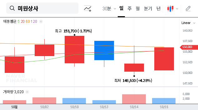 (002840) MIWON COMMERCIAL CO.,LTD Share Repurchase: A Deep Dive for Investors
