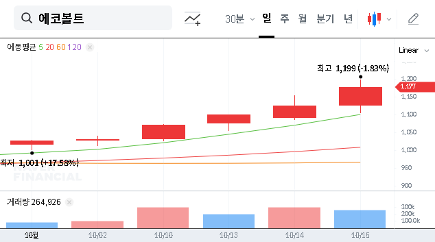 (097780) Eco Volt Co.,Ltd. Stock (097780): Analysis of Osung’s Move for Management Control & Share Price Future