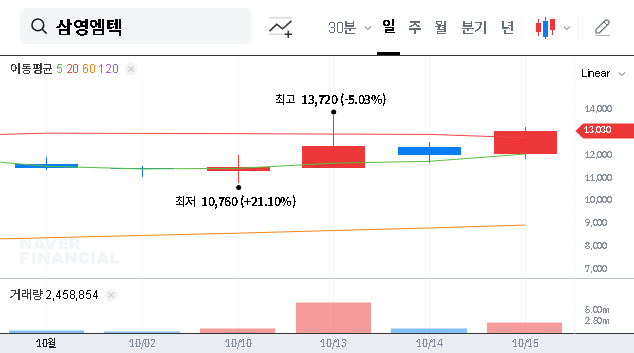 (054540) SAMYOUNG M-TEK Acquisition of SAMYOUNG Partners: A Deep-Dive Analysis