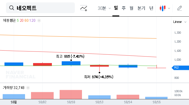 (290660) NEOFECT Weber Instrument Merger: A Complete Investor Analysis (2026)