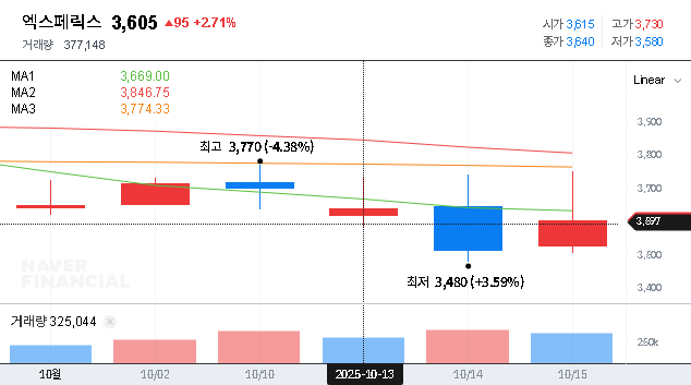 (317770) Xperix Inc. BW Re-sale Explained: A Deep Dive for Investors (2025 Analysis)
