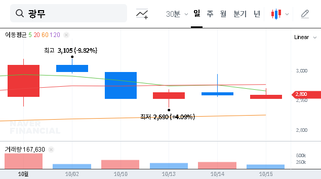 (029480) Kwangmu Co.,Ltd. Stake Increase: A Deep Dive into Hyupjin’s Strategy & What It Means for Investors (122330021888)