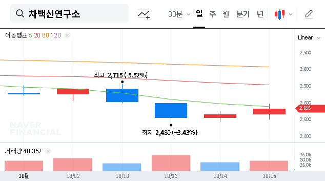 (261780) CHA Vaccine Research Institute IR 2025: A Deep Dive for Investors