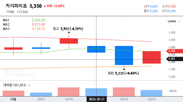 (024880) KPF TMC Share Sale: A ₩14 Billion Strategic Move & Investor Guide