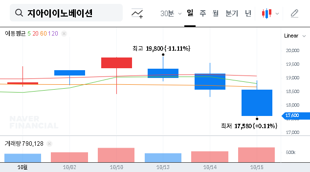 (358570) GI-301 Milestone Payment: A Deep Dive into GI Innovation’s KRW 5.5B Windfall