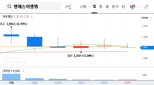 (078860) NS ENM Public Sale 2025: A Deep-Dive Analysis for Investors on Management Normalization