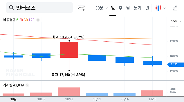 (119610) INTEROJO Stake Acquisition: STIC PRISM’s Move for Management Control | In-Depth Analysis