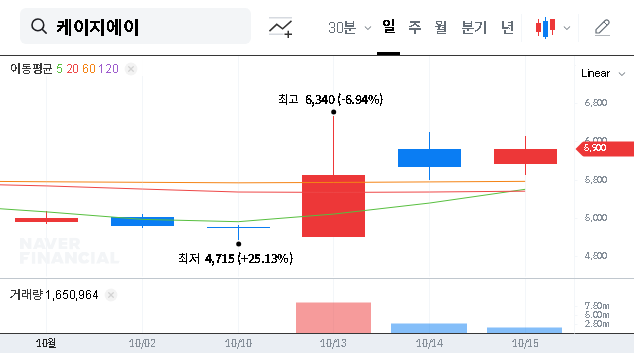 (455180) KGA CO., LTD 2025 IR: In-Depth Analysis for Investors