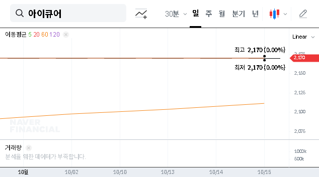 (175250) Icure Pharmaceutical (175250) Stock: Delisting Risk Analysis & Key Dates
