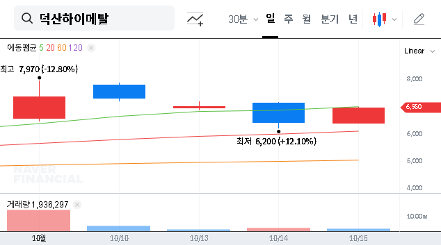 (077360) DUKSANHIMETAL IR Deep Dive: Duksan Nepcors Listing & Investment Strategy