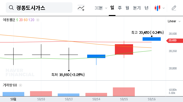 (267290) KYUNGDONG CITY GAS (KDGAS) Q2 2025 IR: A Deep Dive for Investors