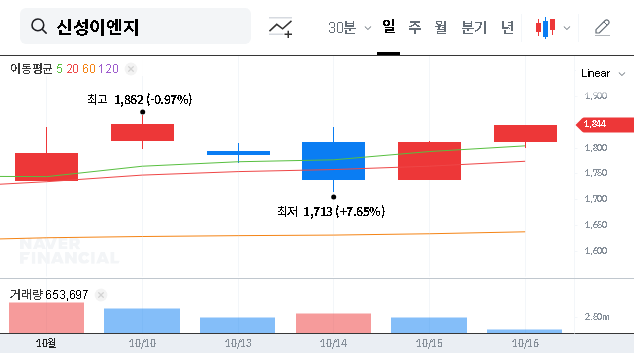 (011930) SHINSUNG E&G’s RFID Solar Module Patent: The Future of Solar Energy?