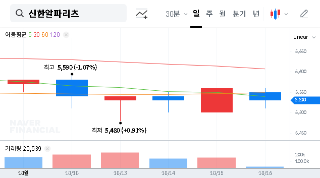 (293940) Shinhan Alpha REIT Monthly Report (Sept 2025): A Deep Dive Analysis for Investors