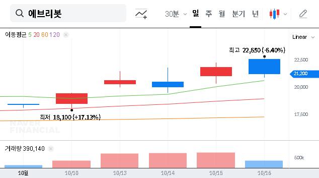 (270660) EVERYBOT Inc. Shareholding Analysis: Is 34.19% a Threat to Management Control?