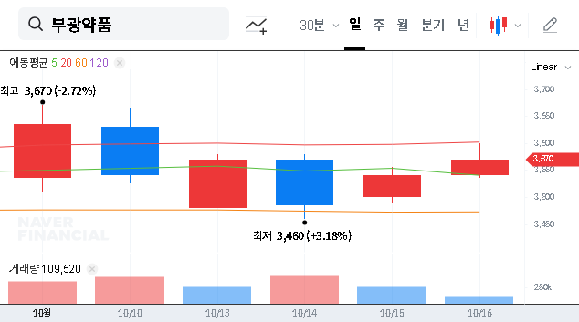 (003000) BUKWANG PHARMACEUTICAL IR Analysis (Q3 2025): A Deep Dive for Investors