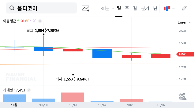 (380540) OptiCore Inc. CB Acquisition: Investment Analysis & Stock Outlook