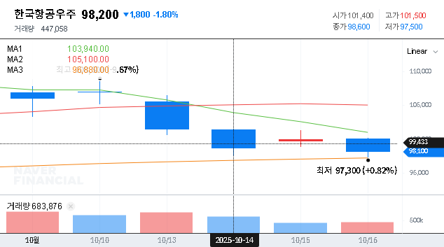 (047810) KOREA AEROSPACE INDUSTRIES (KAI) Secures ₩448.6B Contract: An In-Depth Investor Analysis