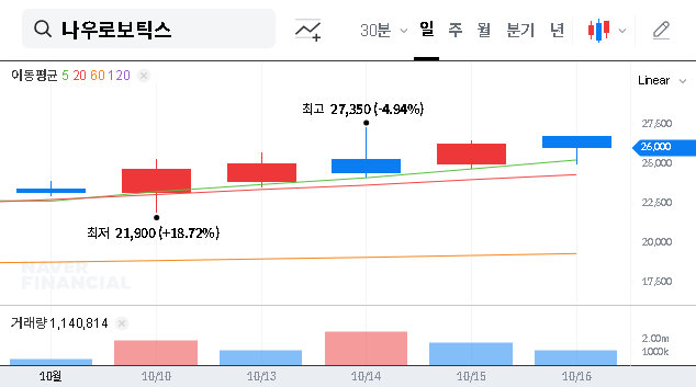 (459510) NAUROBOTICS Facility Investment: A KRW 5 Billion Analysis of Growth vs. Risk