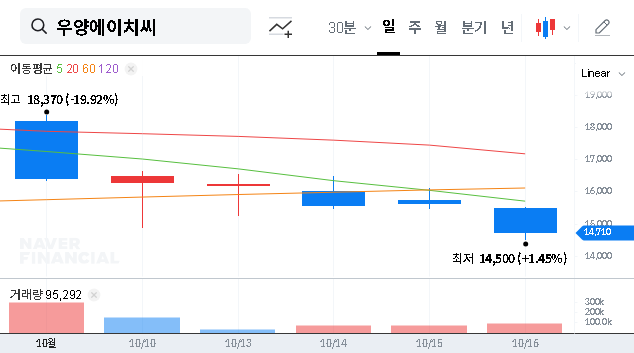 (101970) WOOYANG HC Shareholding Change: A Deep Dive for Investors on Solbrain’s Disposal
