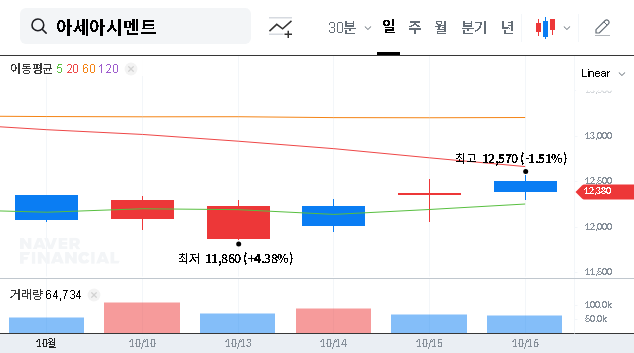 (183190) ASIA CEMENT Share Buyback: In-Depth Analysis & Stock Outlook (183190)