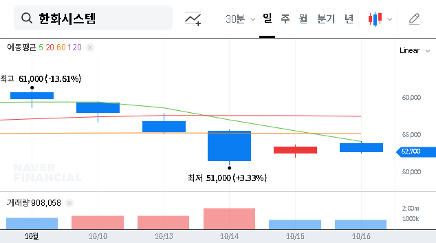 (272210) HANWHA SYSTEMS Q3 2025 IR: In-Depth Stock Analysis & Investor Guide