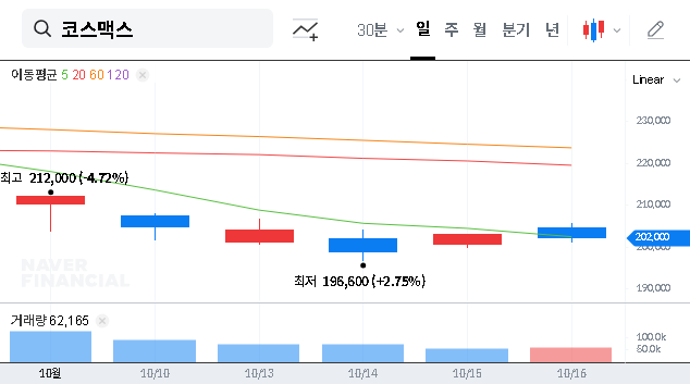 (192820) COSMAX Investor Relations (IR) Event 2025: A Deep Dive for Investors