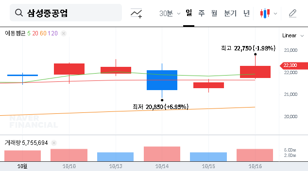 (010140) SAMSUNG HEAVY INDUSTRIES Stock: Drillship Sale & What It Means for Investors