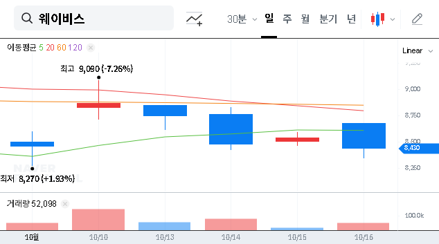 (289930) Wavice Inc. BW Issuance: A Deep Dive into the ₩33.5B Capital Raise & Stock Impact