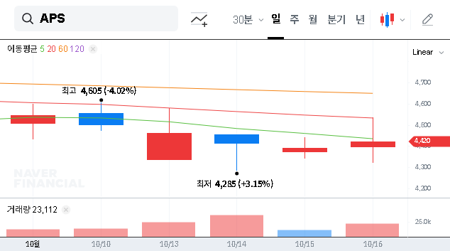 (054620) APS Inc. Asset Divestment: A Deep Dive into the ₩60B Sale & Investor Guide