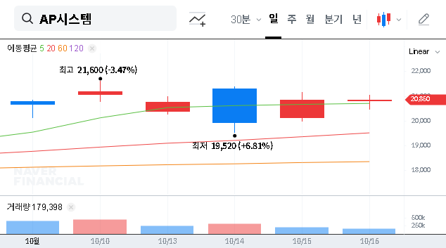(265520) APSYSTEM OLED Expansion: A Deep Dive into the 60B KRW Bet on 8th-Gen & IT OLED Dominance