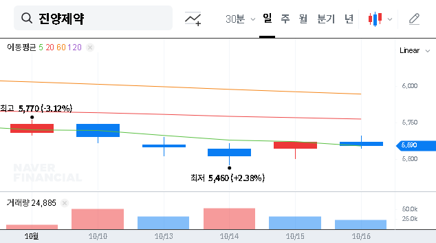 (007370) JIN YANG PHARMACEUTICAL (007370) Stock: Analysis of Zenith Value Asset’s 6.08% CB Acquisition