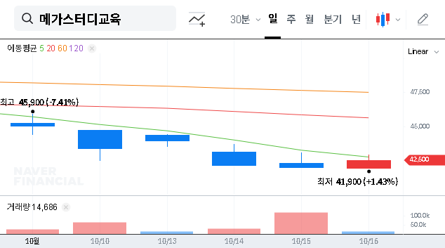 (215200) MegaStudyEdu Treasury Share Cancellation: A Deep Dive for Investors