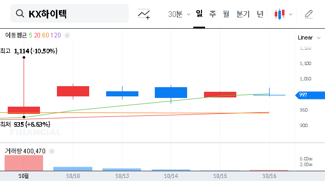 (052900) KX HITECH Conversion Rights Exercise: A 2024 Investor’s Guide to Stock Impact
