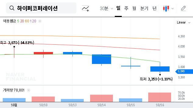 (065650) Hyper Corporation Inc. Shareholder Divestment: A 2025 Deep Dive