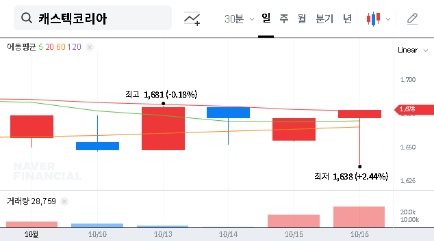 (071850) CASTEC KOREA EGM Annulment: A Deep Dive for Investors on Governance & Shareholder Rights
