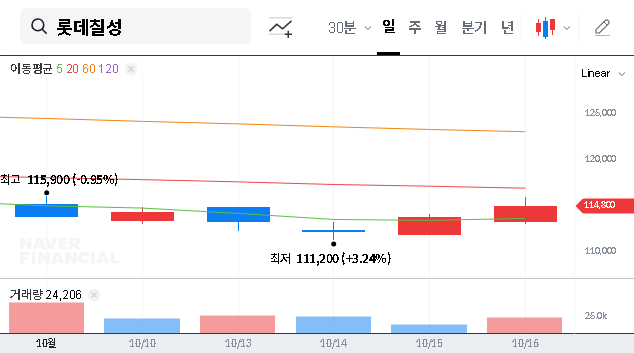 (005300) Lotte Chilsung Q3 2025 IR: A Deep Dive Analysis for Investors