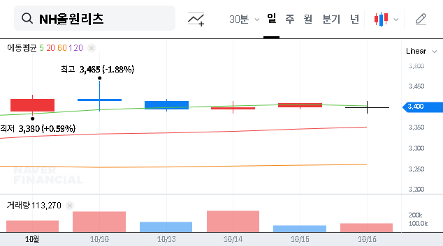 (400760) NH All-One REIT September 2025 Report: An Expert Analysis for Investors