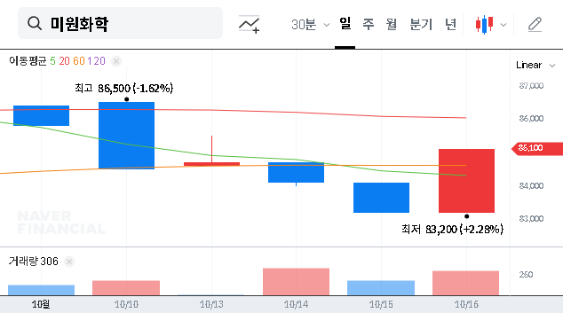 (134380) MIWON CHEMICALS Share Buyback: An Expert Analysis for Investors