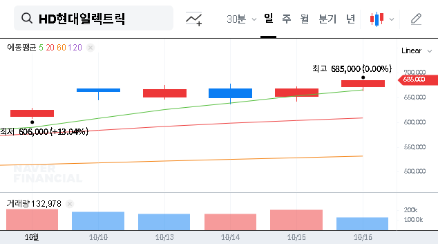 (267260) HD HYUNDAI ELECTRIC Q3 2025 IR: Complete Stock Analysis & Investor Guide