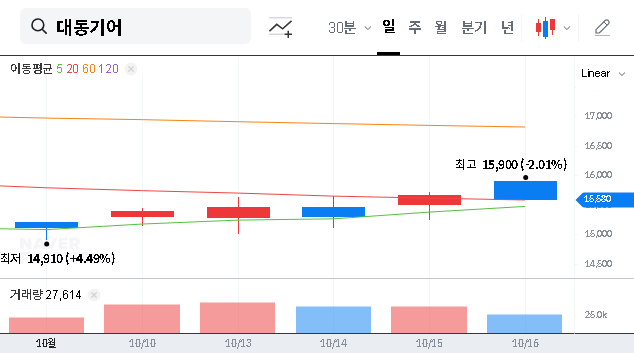 (008830) DaedongGear Convertible Bond: A Deep Dive for Investors (2025 Analysis)