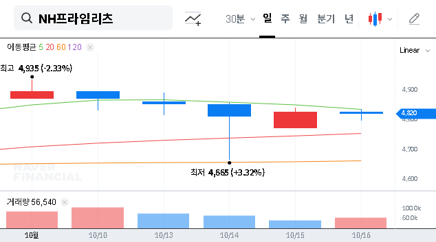 (338100) NH Prime REIT September 2025 Report: A Deep Dive Analysis for Investors