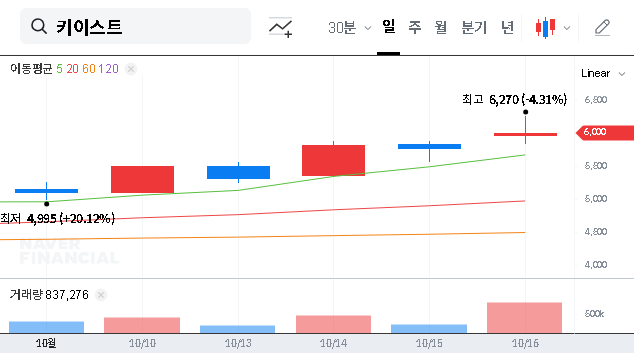 (054780) KEYEAST Major Shareholder Change: In-Depth Analysis for Investors