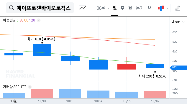 (003060) Aprogen Biologics Convertible Bond: A 2024 Investor’s Guide to Stock Impact & Dilution Risk