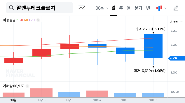 (148250) RN2 Technologies Property Acquisition: A Deep Dive into the KRW 11.7B Deal & Convertible Bonds Impact