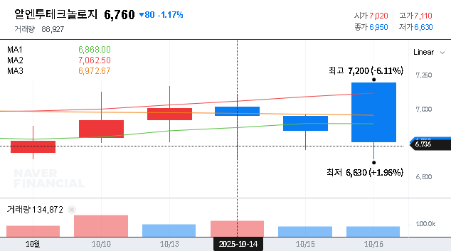 (148250) RN2 Technologies Convertible Bond: A KRW 10B Deep Dive for Investors