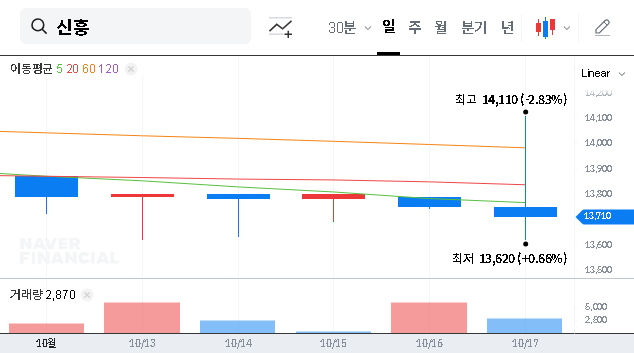 (004080) SHINHUNG Treasury Stock Acquisition (004080): An In-Depth Analysis for Investors
