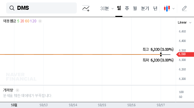 (068790) DMS Co.,Ltd. Shareholding Change: 10% Stake Sparks Management Control Battle – Full Analysis