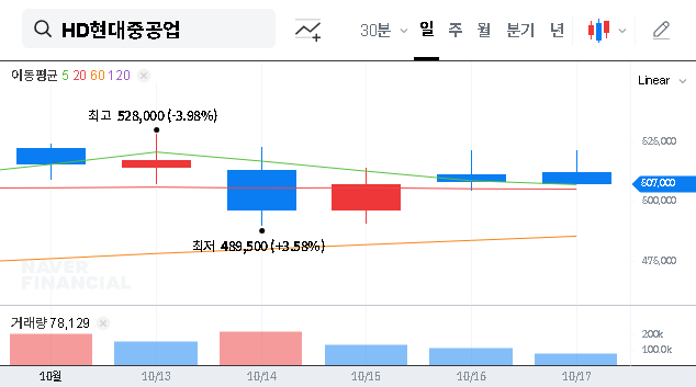 (329180) HD Hyundai Heavy Industries: Analyzing the Landmark Eco-Friendly Ship Order