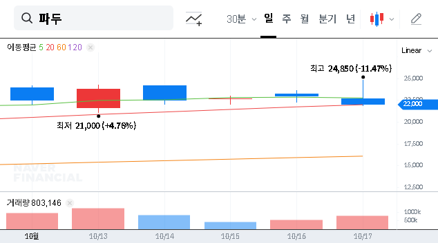 (440110) FADU INC. SSD Supply Deal: A ₩6.9 Billion Catalyst for Investors? (In-Depth Analysis)