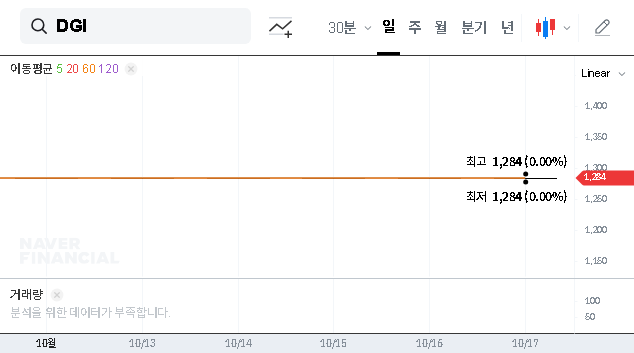(099520) DG-ITX Solar Power Plant Deal: Full Analysis of the ₩2.8B Contract & DGI Stock Impact